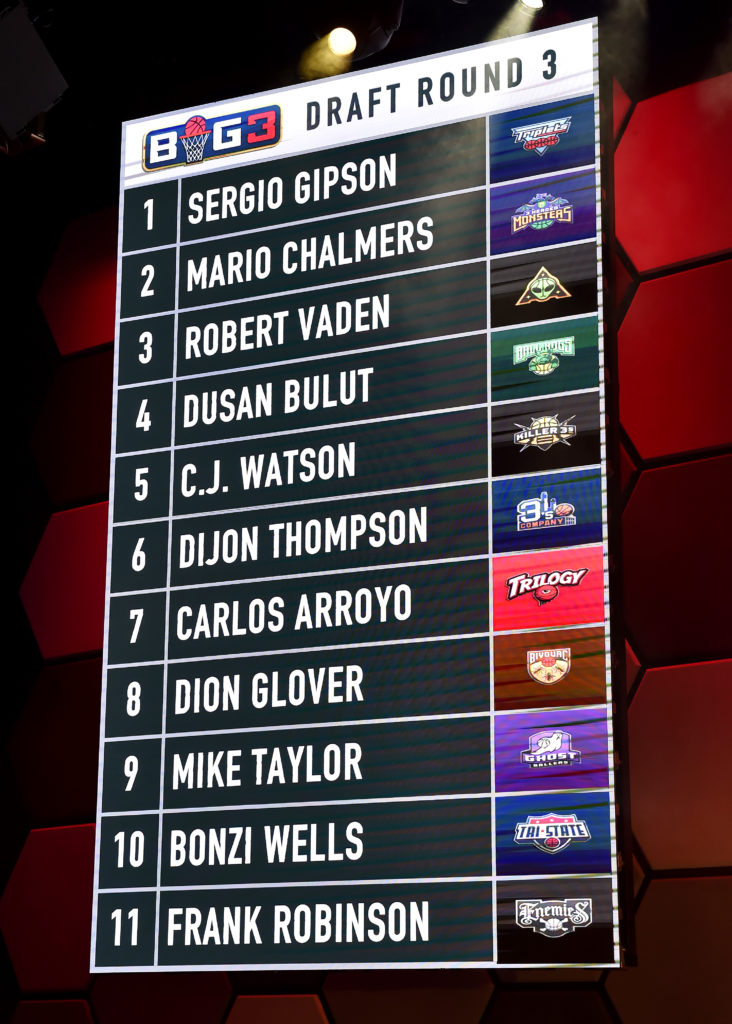 Rosters Finalized as July 10 looms – BIG3