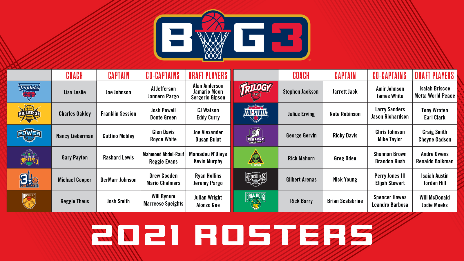 Rosters Finalized Next Stop Vegas BIG3