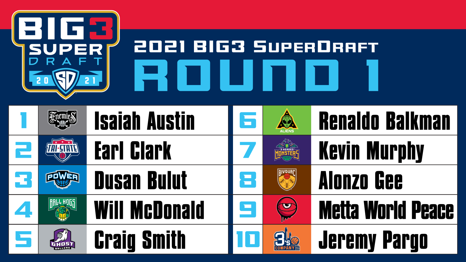 Tune in to the 2022 BIG3 Draft Today at 8PM EST – BIG3