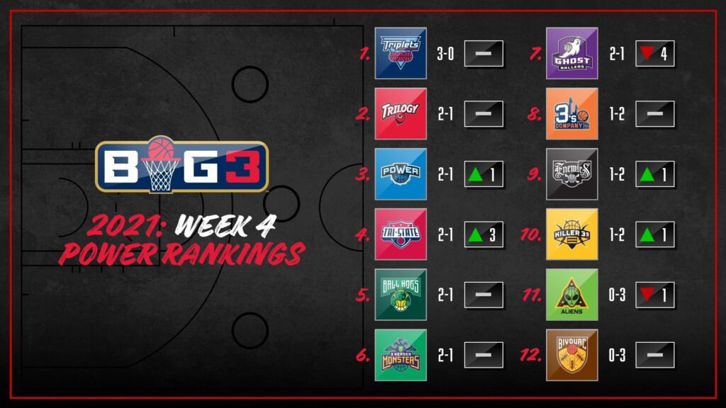 Watch Power Rankings, Week 4 Online