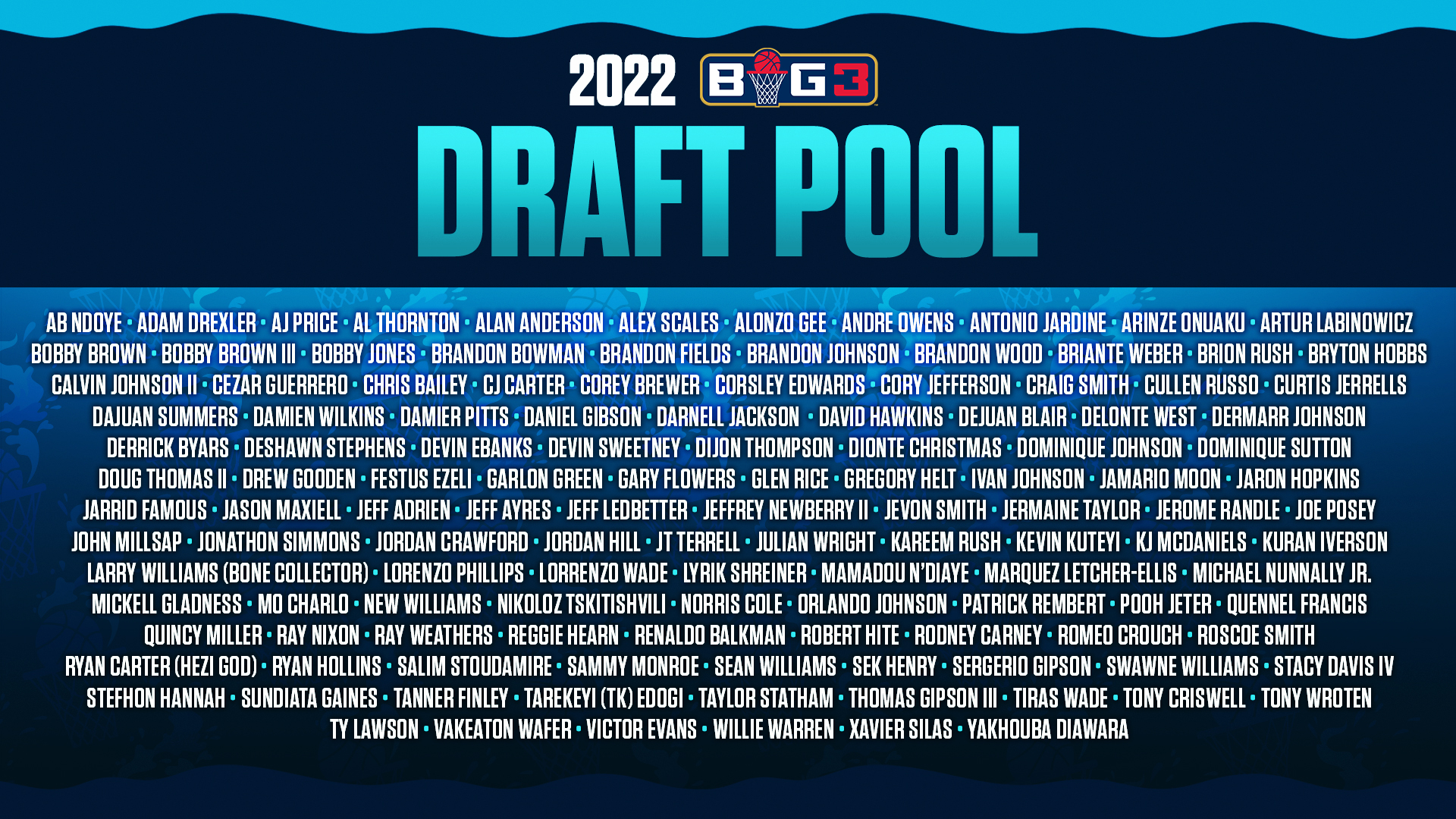 2022 BIG3 Draft Results – BIG3