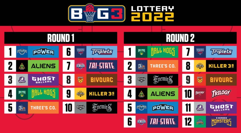 Tune in to the 2022 BIG3 Draft Today at 8PM EST – BIG3