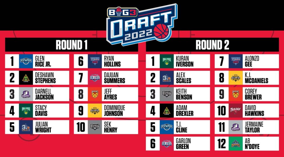 2022 draft by position