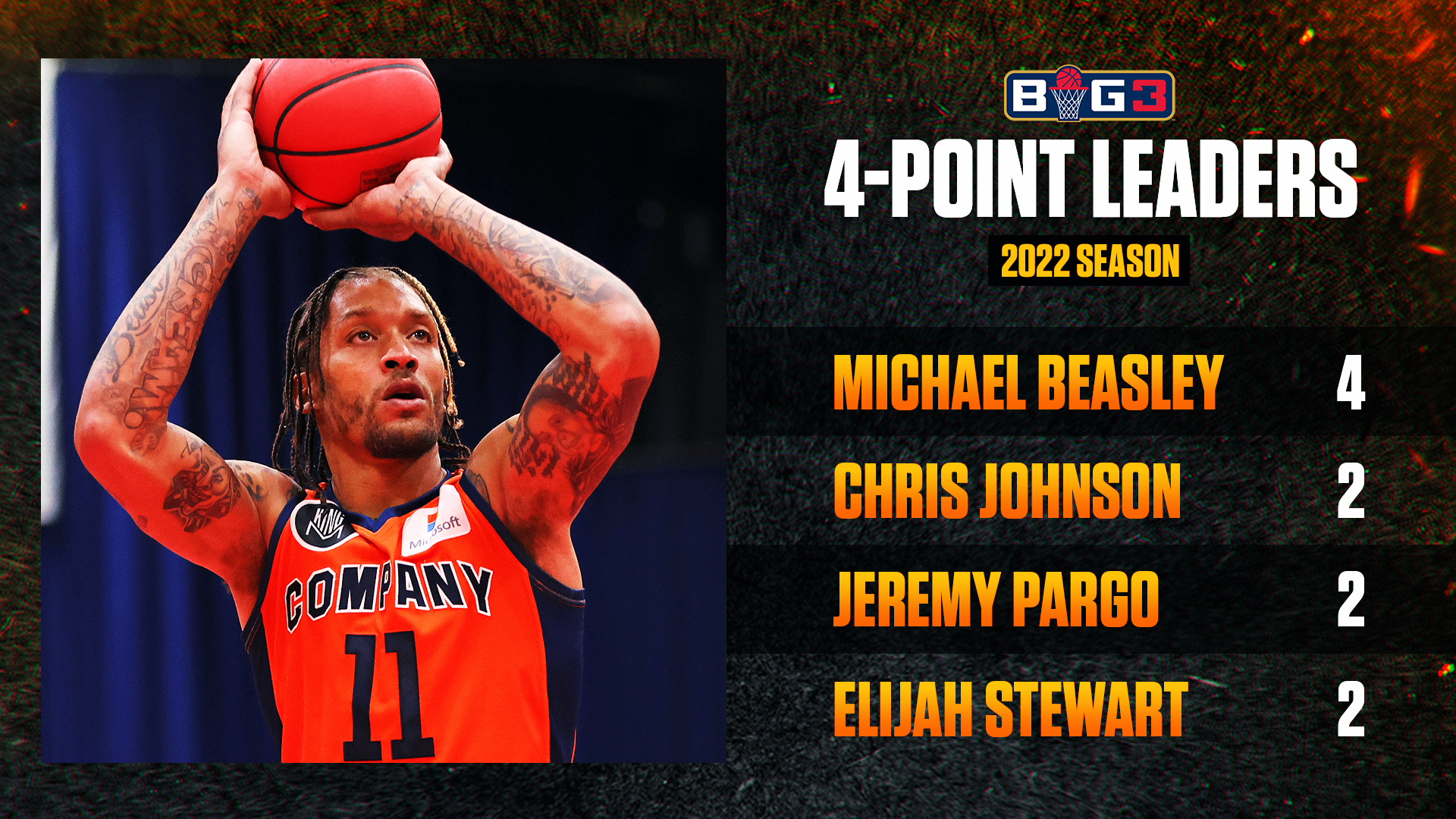 BIG3 Week 1 scores, takeaways: Michael Beasley shines in debut; Joe Johnson  continues to come up clutch - CBSSports.com