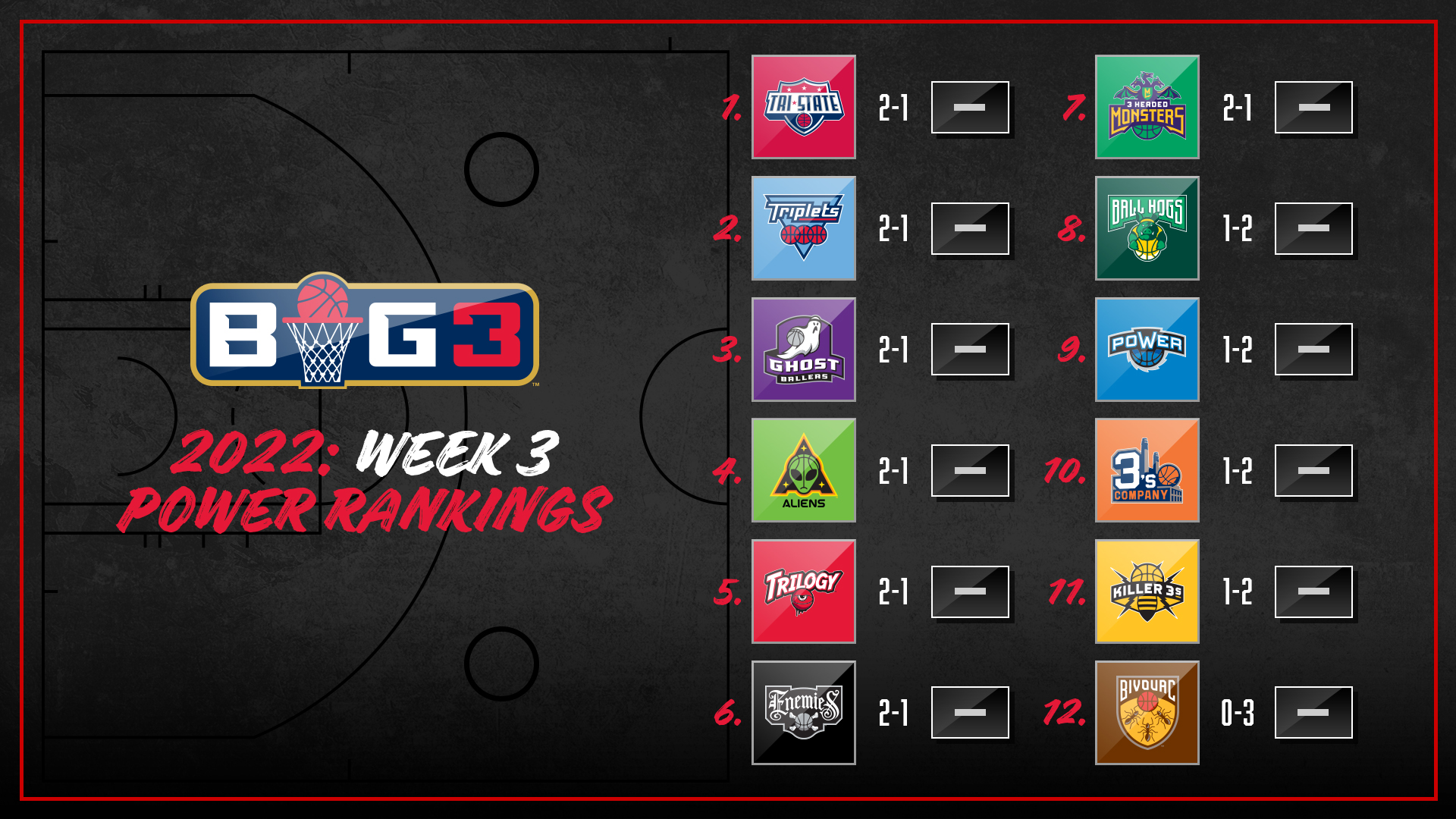 Week 3 Power Rankings – BIG3