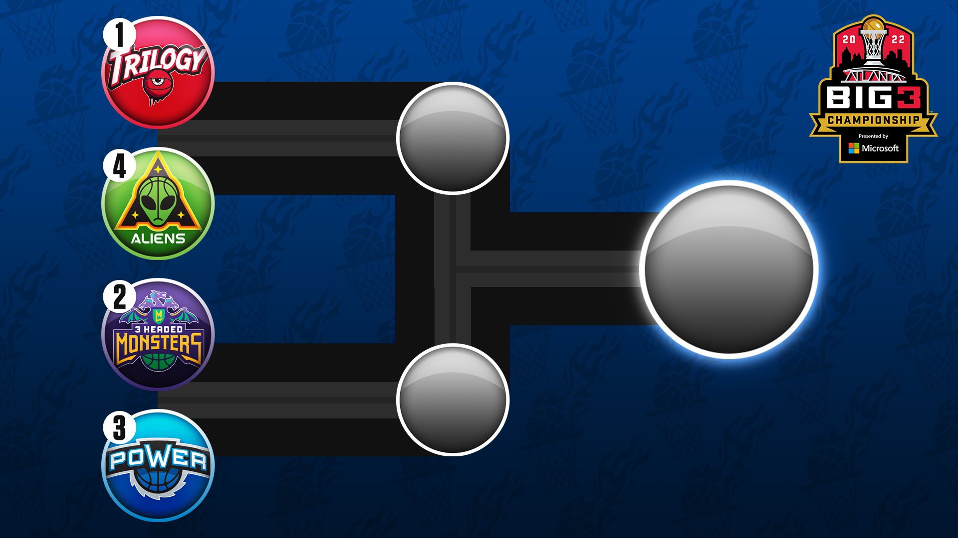 NBA on X: The Playoff Bracket after Monday's games 