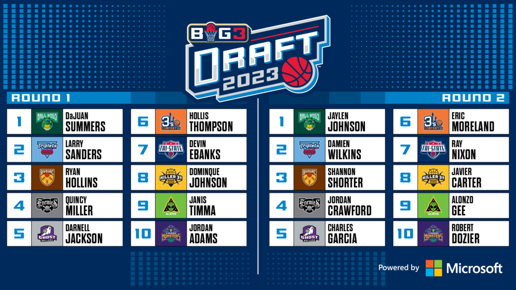 2021 NBA mock draft: Round 1 picks after lottery, combine – NBC Sports  Boston