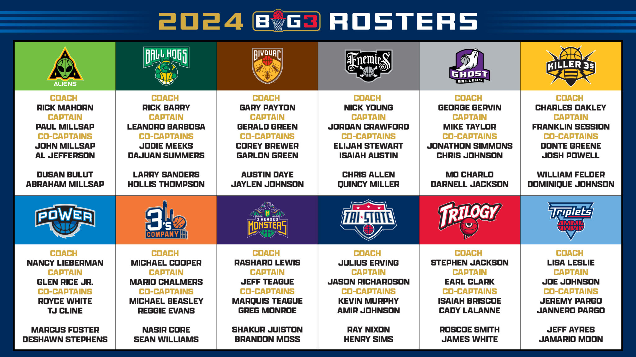 2024 BIG3 Rosters Take Shape After Draft – BIG3